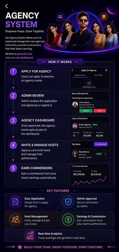 Agency System